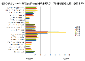 各レンタルサーバーのWordPress同時接続リクエスト処理数の比較（2013年）