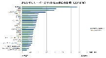 各レンタルサーバーのサイト表示速度の比較（2016年）
